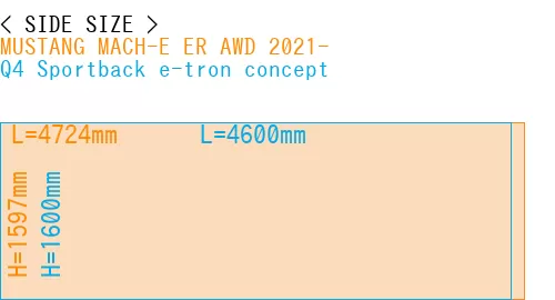 #MUSTANG MACH-E ER AWD 2021- + Q4 Sportback e-tron concept